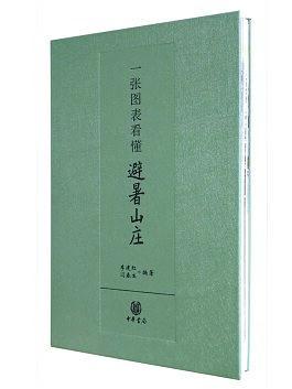 一张图表看懂避暑山庄
