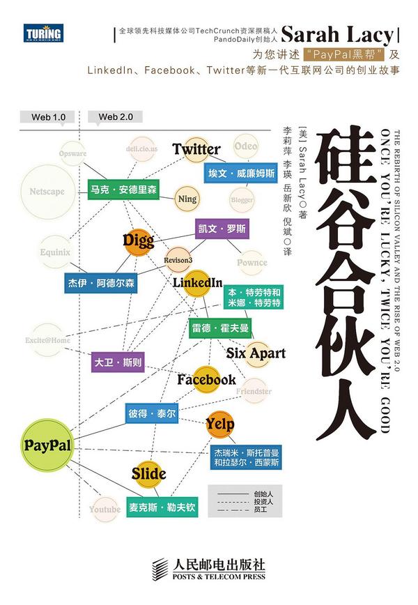 硅谷合伙人