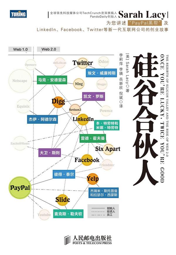 硅谷合伙人