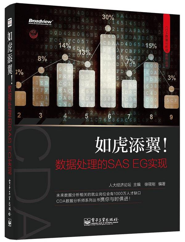 如虎添翼！数据处理的SAS EG实现