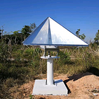 uu22606984